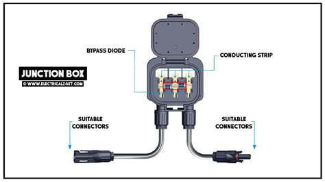 pv junction box function|solar panel junction box replacement.